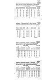 Zeiss Ikon Lenses - misc manual. Camera Instructions.